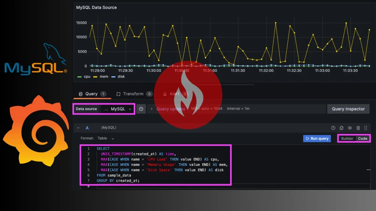 How to Connect Your MySQL Instance to a Grafana Datasource | MetricFire