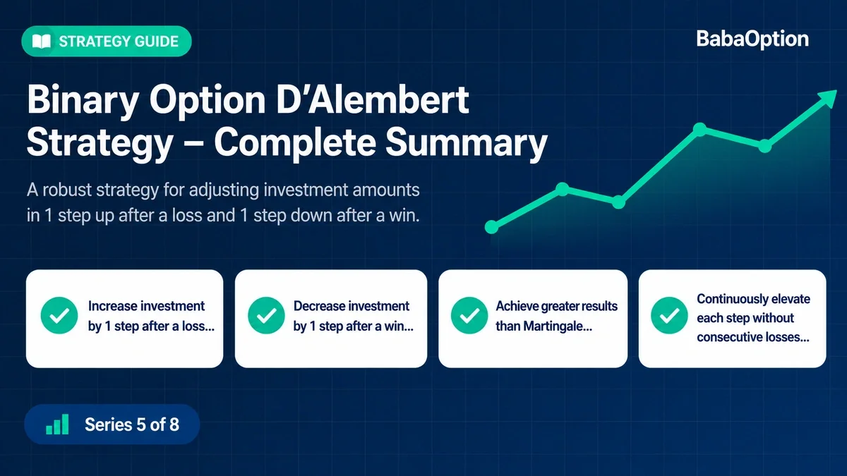 Binary Options D’Alembert Strategy Complete Guide