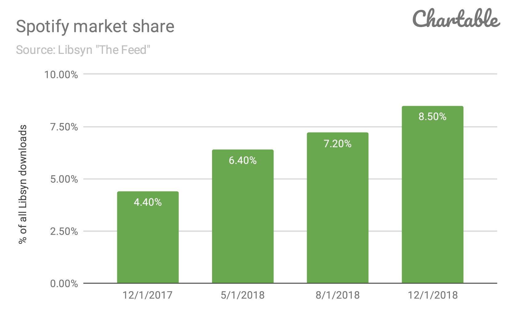 Spotify-market-share-(1).png