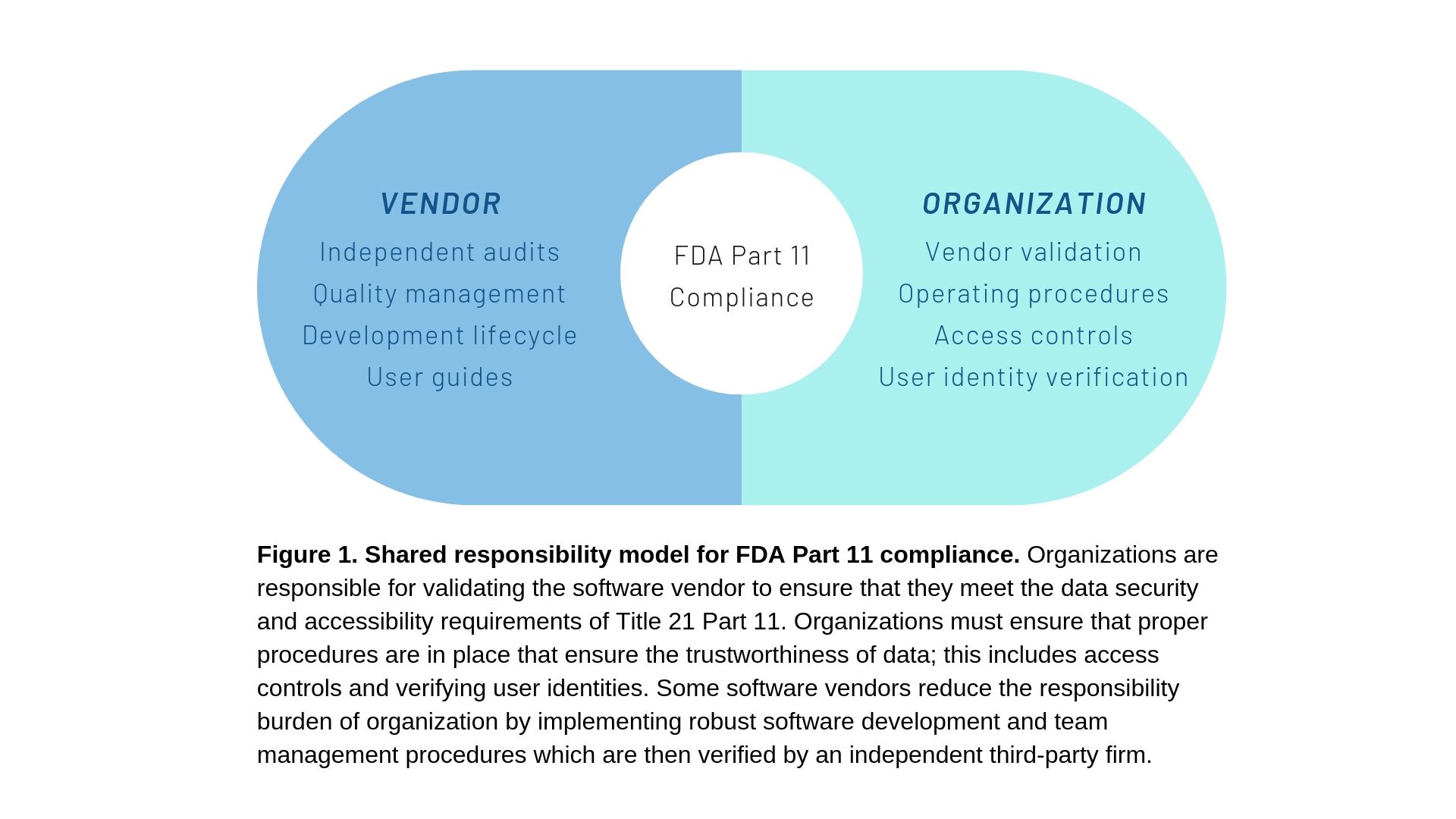 fda part 11 checklist clipart