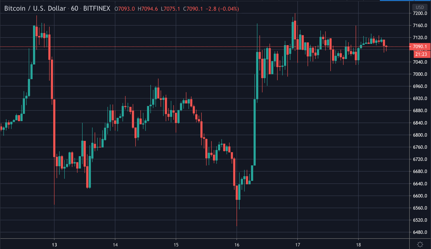 koers crypto coins