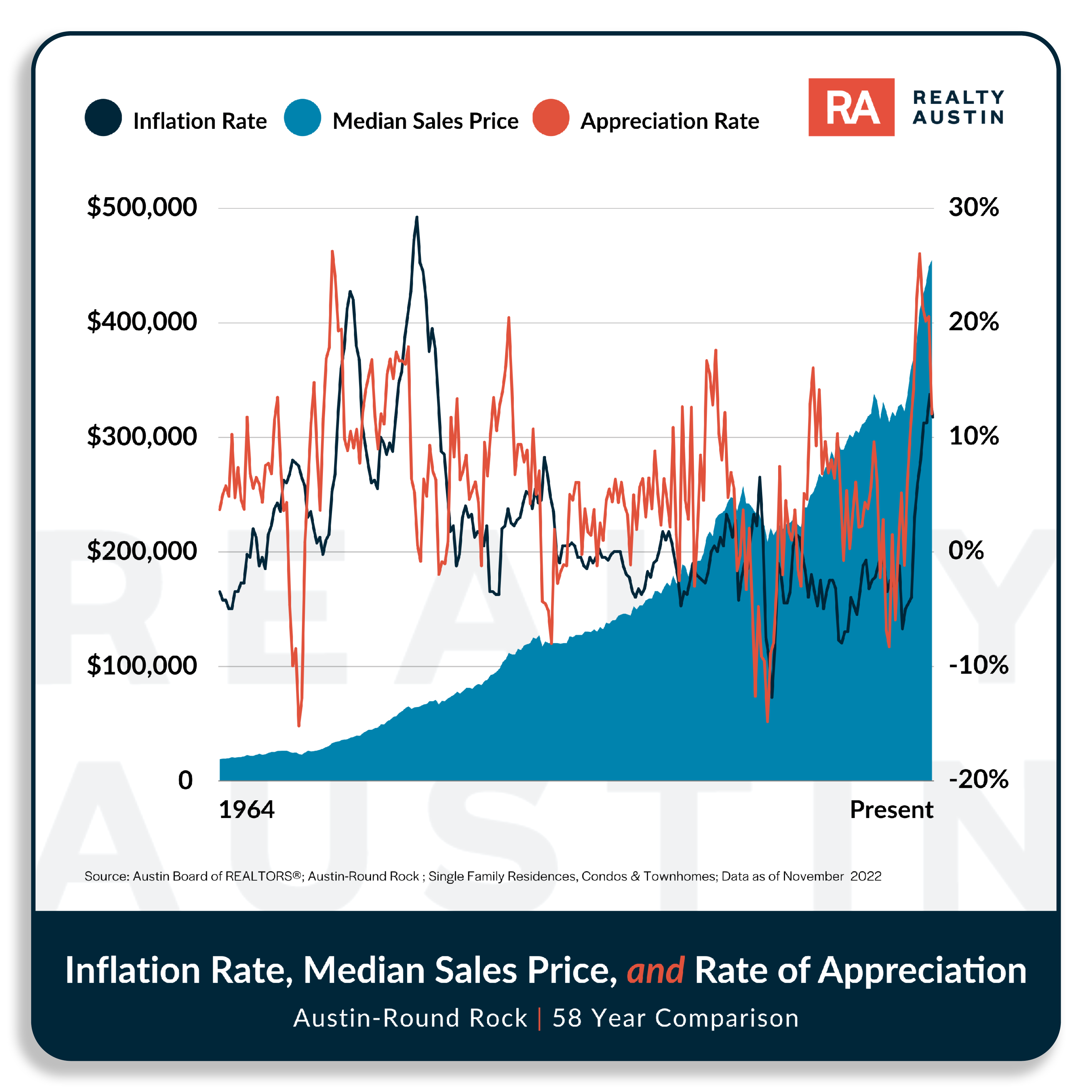 is-buying-a-home-still-a-good-investment-realty-austin