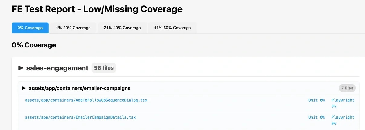 frontend test coverage