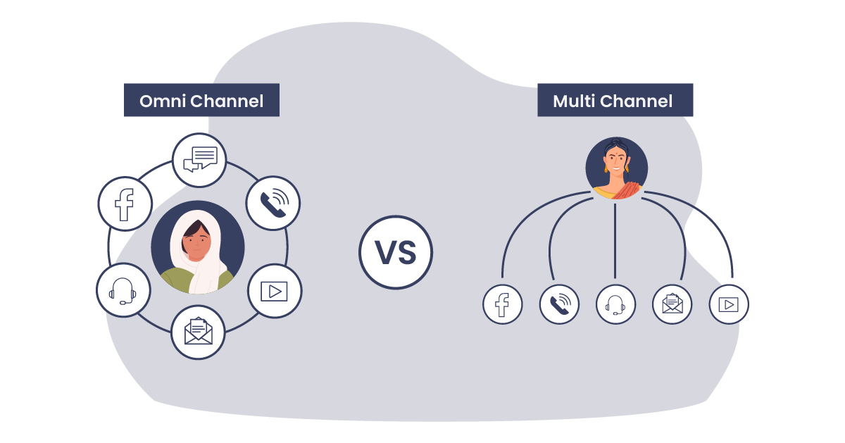 Illustration: A dragram comparing what an omnichannel customer experience and a multichannel customer experience looks like.