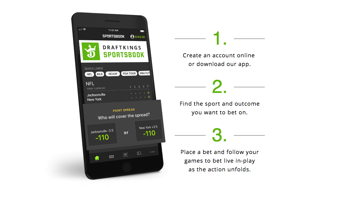 DraftKings Sportsbook Review