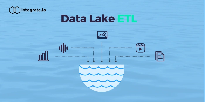 Lago Templates - Replicate Segment's pricing