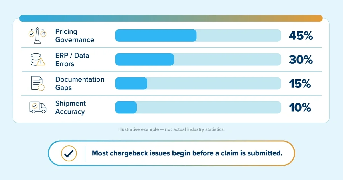 chargeback management discipline