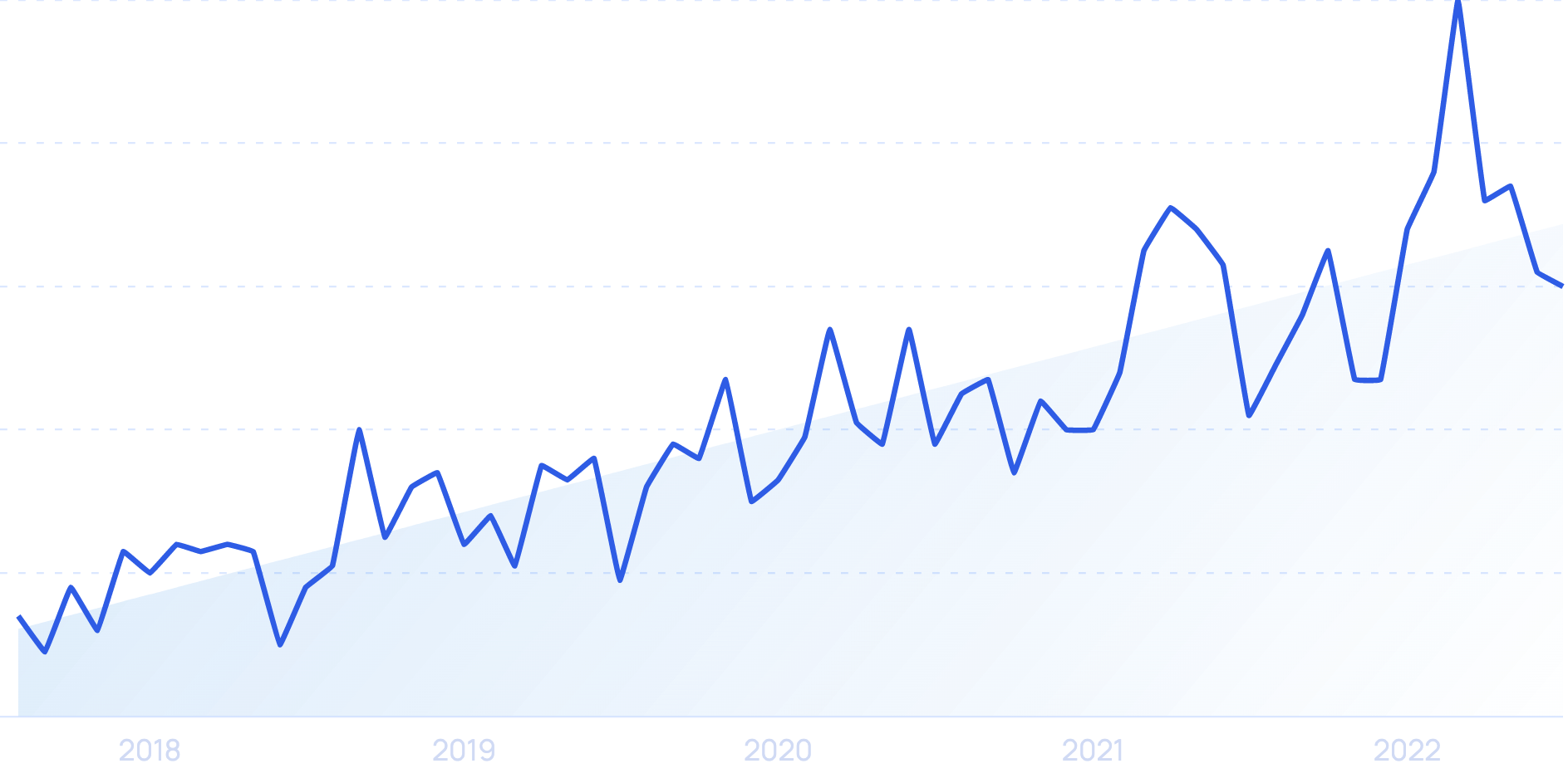 10 Most Popular IoT Devices In 2023 —Consagous