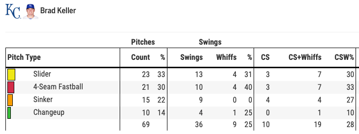 Streaming Pitchers