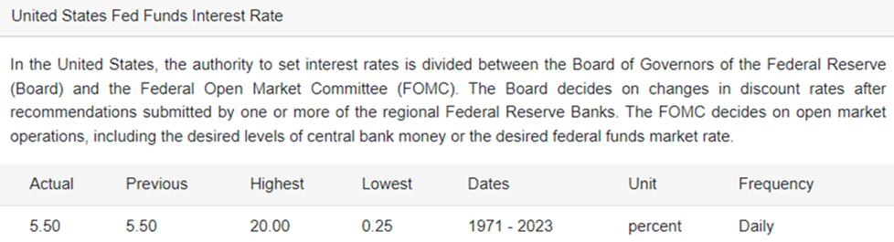 Interest-Rate-USA-–-TradingEconomics.com_.png
