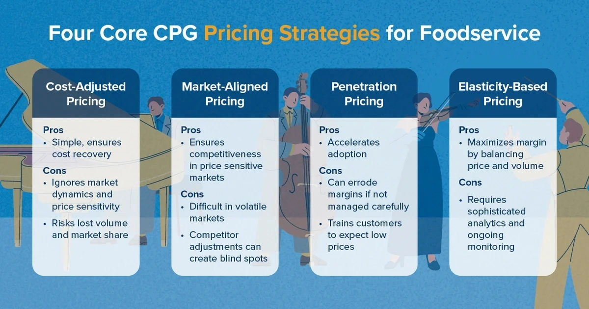 CPG Pricing Strategies