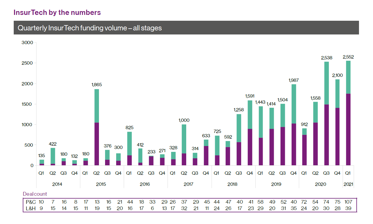 5 Key Insurance Industry Trends (20212024)