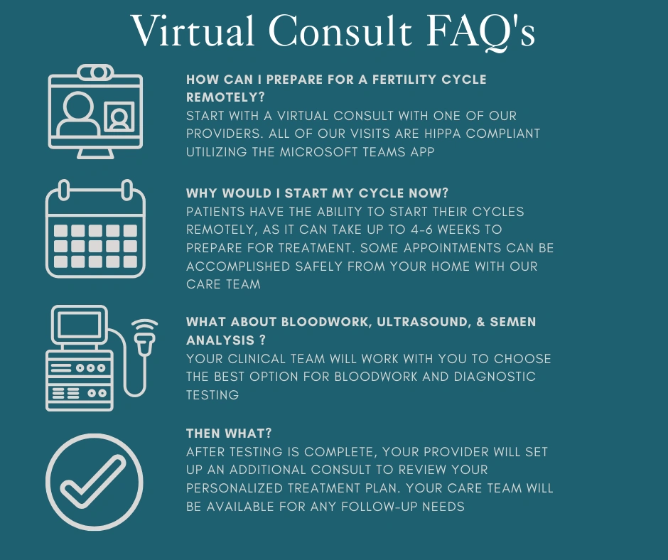 list of frequently asked questions and answers regarding virtual consultations at PFC