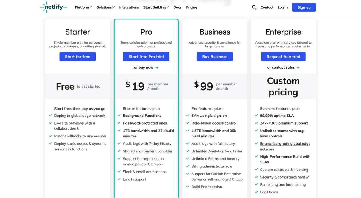 Netlify pricing chart